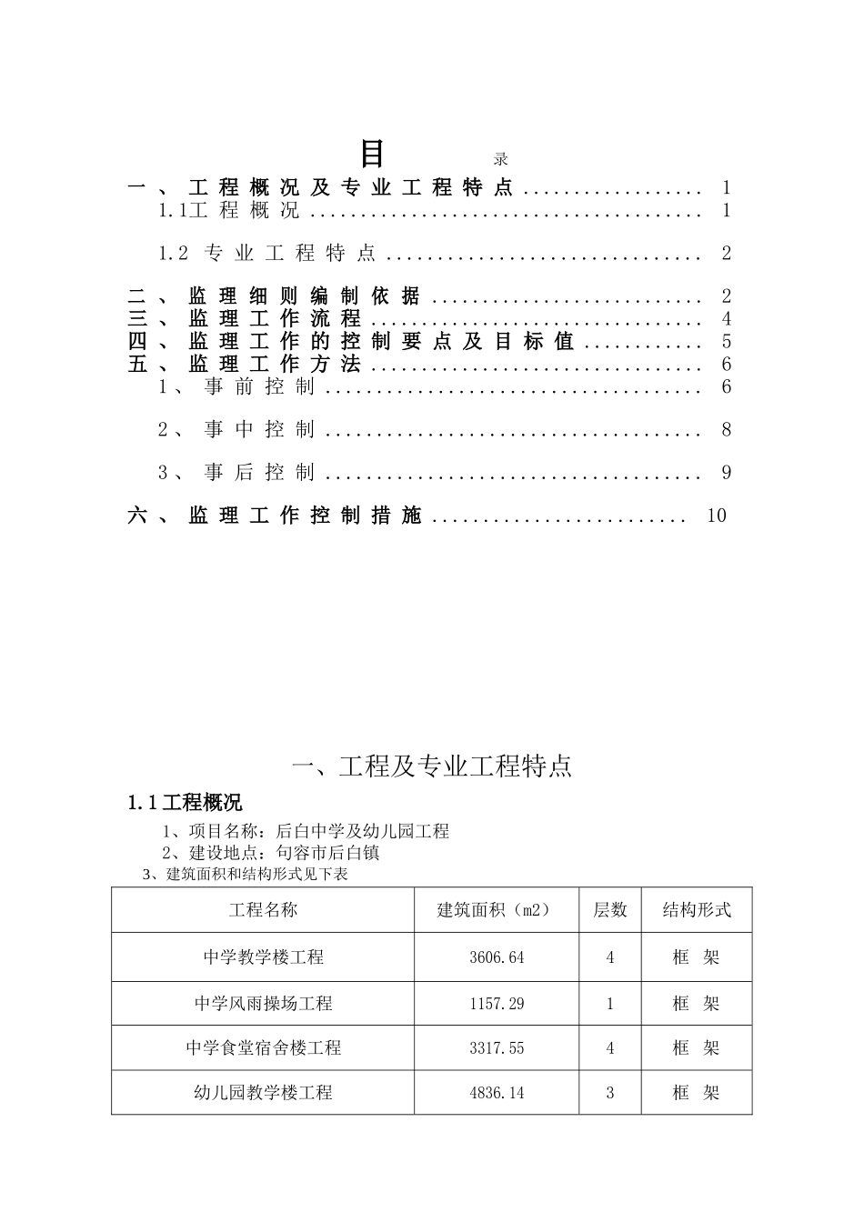 后白中学、幼儿园工程高支模监理实施细则_第2页