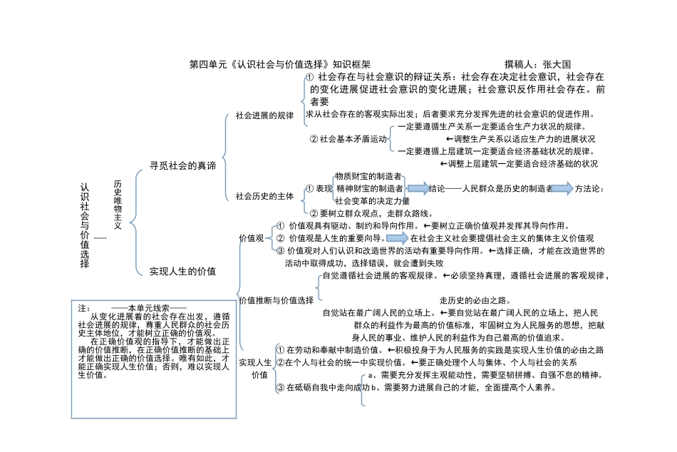哲学第四单元总体框架_第1页