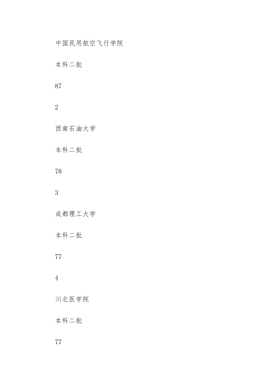 四川二本大学有哪些四川二本大学排名-四川省二本大学排名_第2页