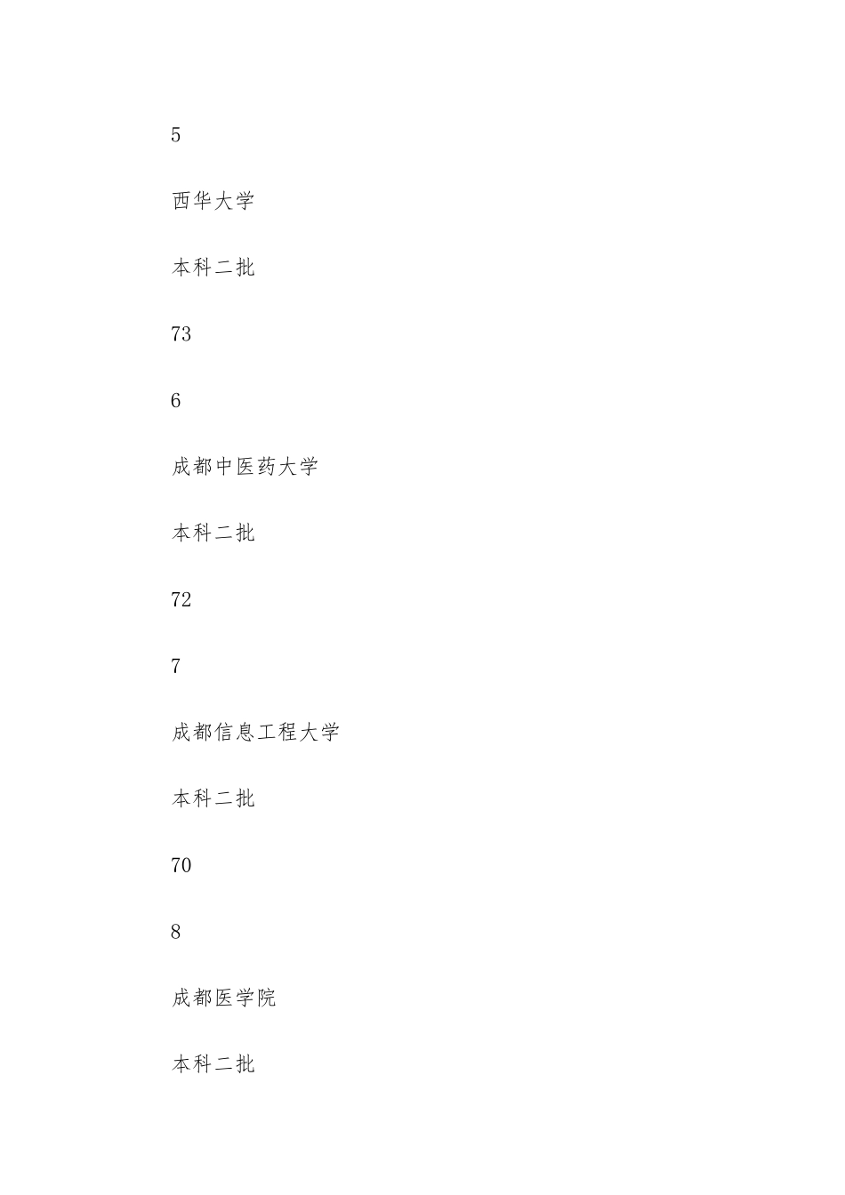 四川二本大学有哪些四川二本大学排名-四川省二本大学排名_第3页