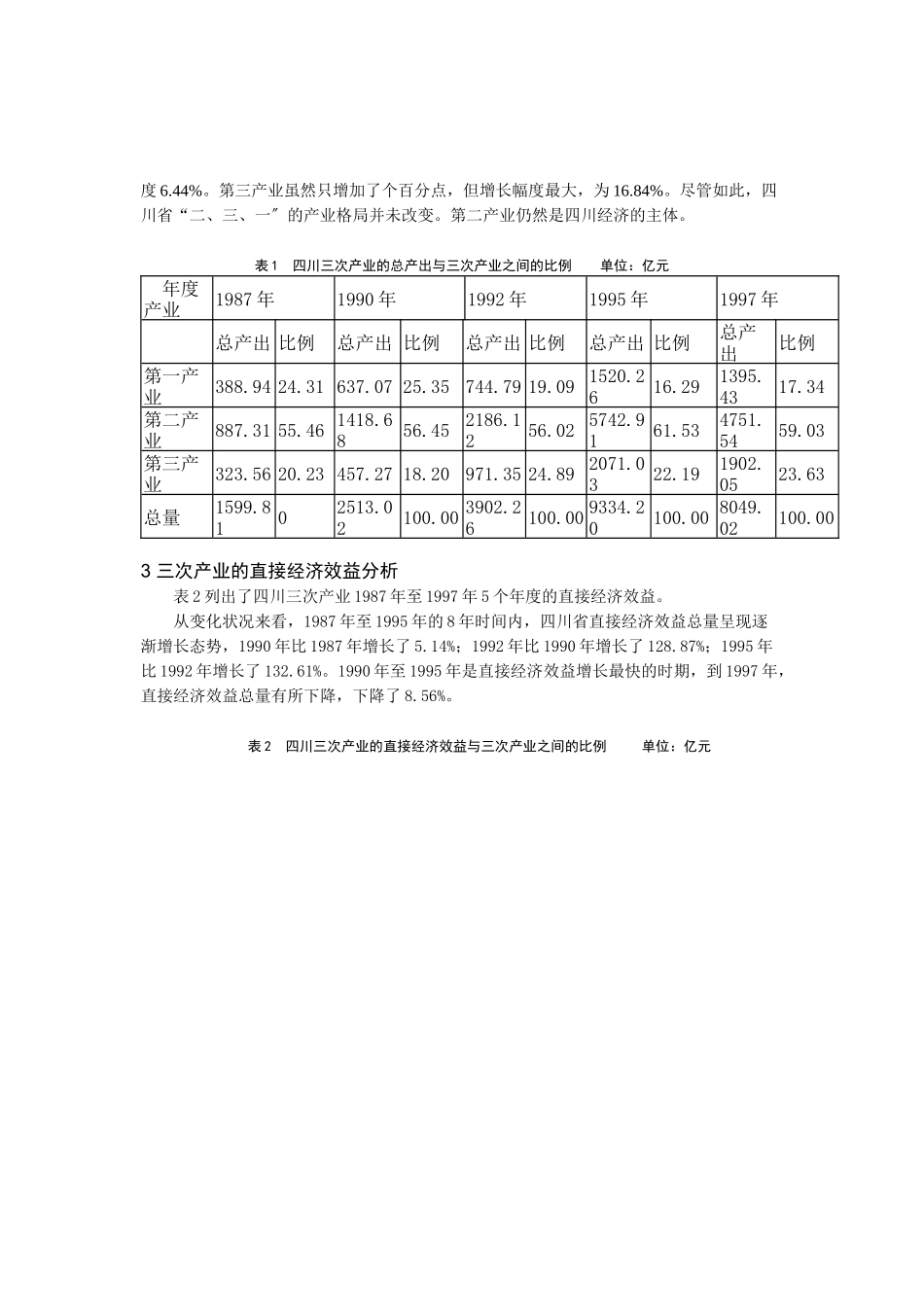 四川省三次产业的间接经济效益分析_第2页