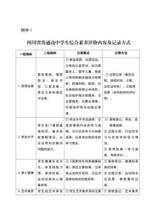 四川省普通高中学生综合素质评价内容及记录方式
