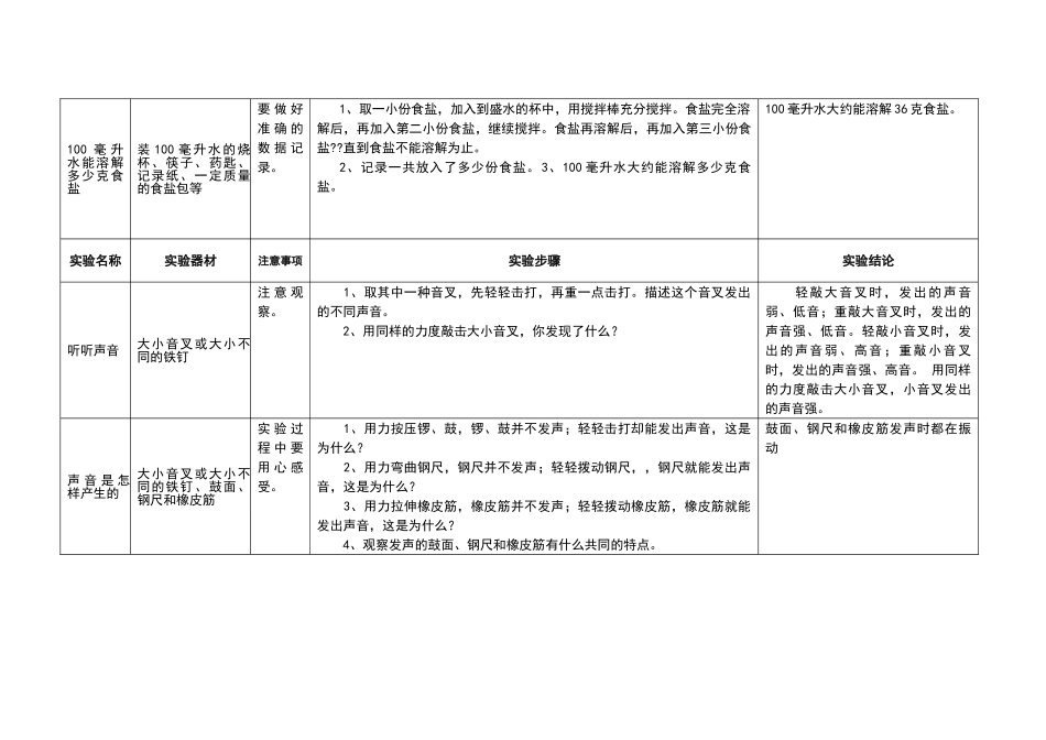 四年级上册科学实验明细_第3页