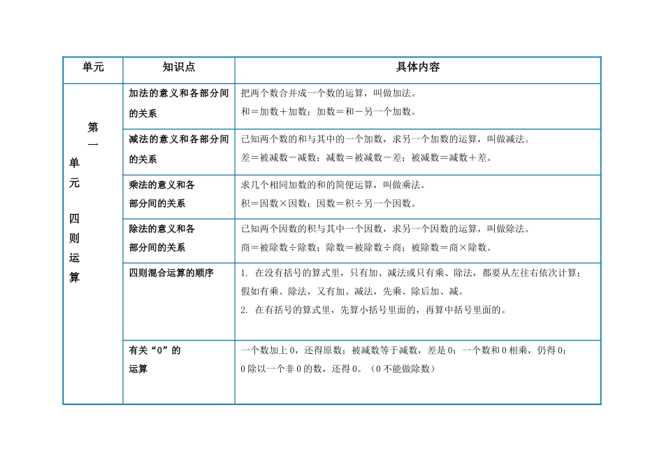 四年级下数学四则运算和运算定律知识点总结_第1页