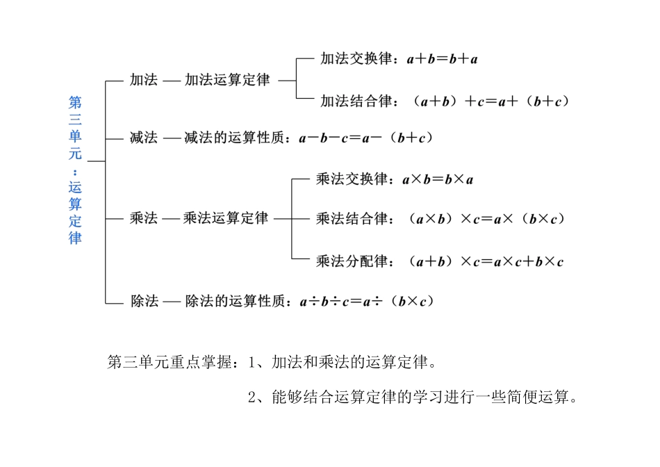 四年级下数学四则运算和运算定律知识点总结_第2页