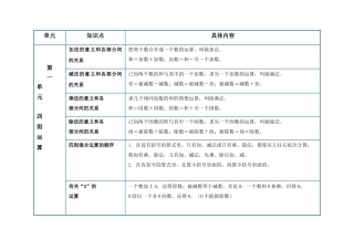 四年级下数学四则运算和运算定律知识点总结