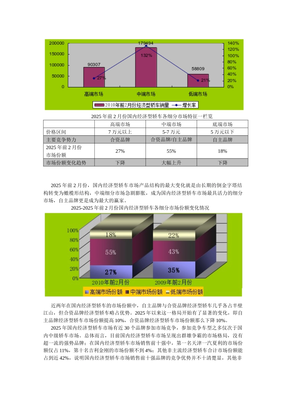 国内二月份经济型轿车市场分析_第2页