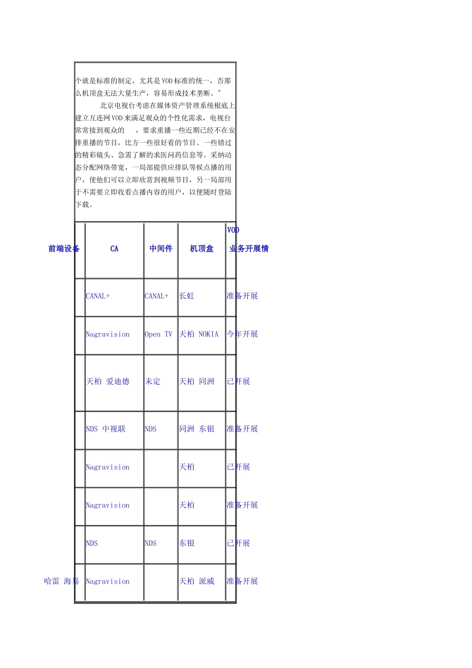 国内视频点播业务开展情况及存在的问题_第2页