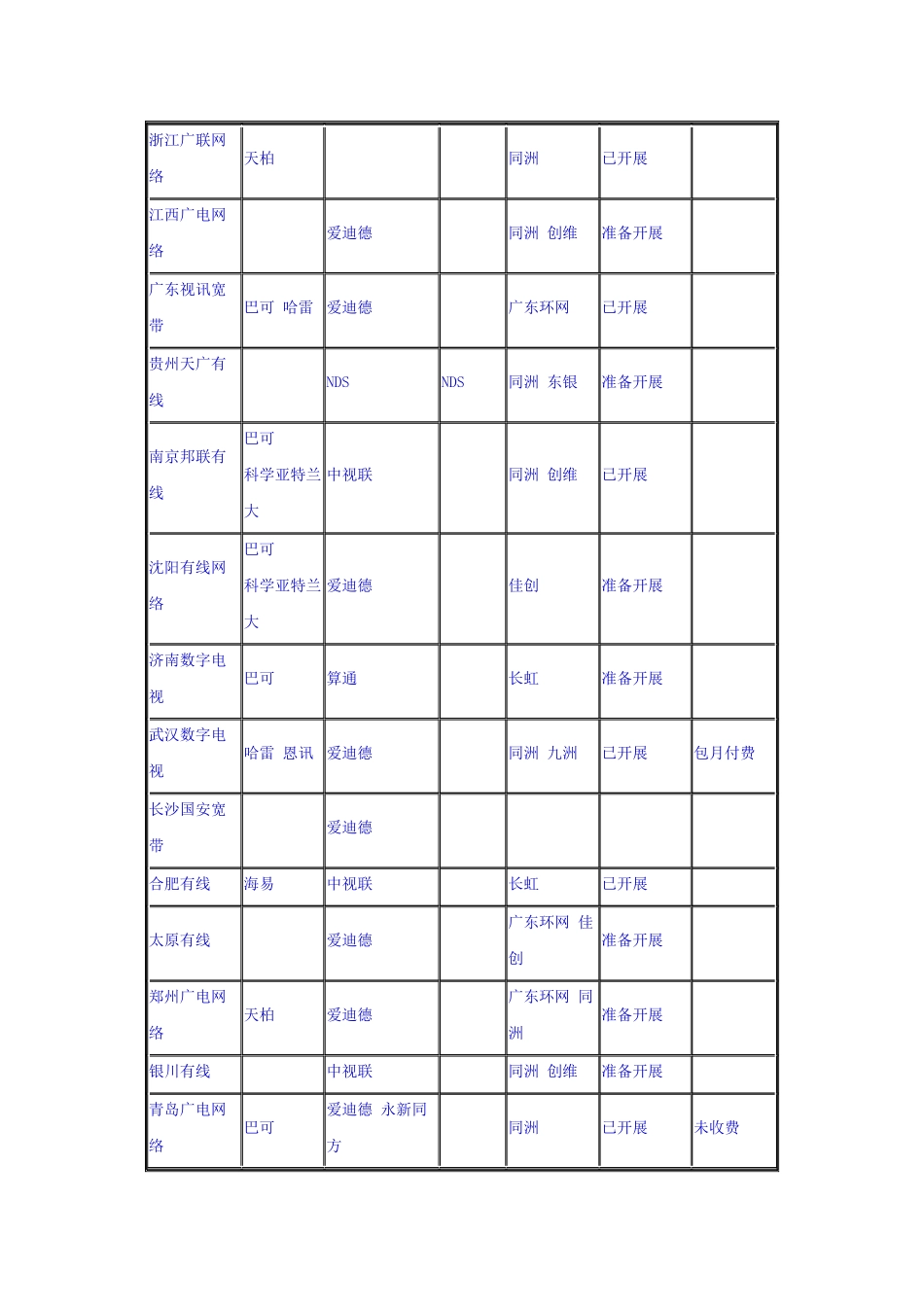国内视频点播业务开展情况及存在的问题_第3页