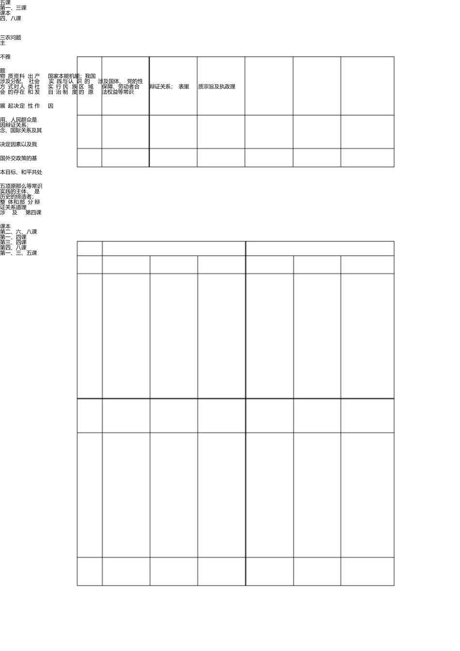 国家政策对从08政治高考看09备考_第3页