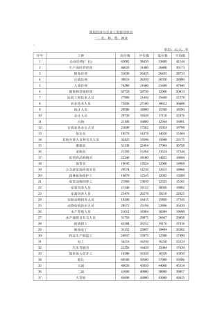 国民经济分行业工资指导价位