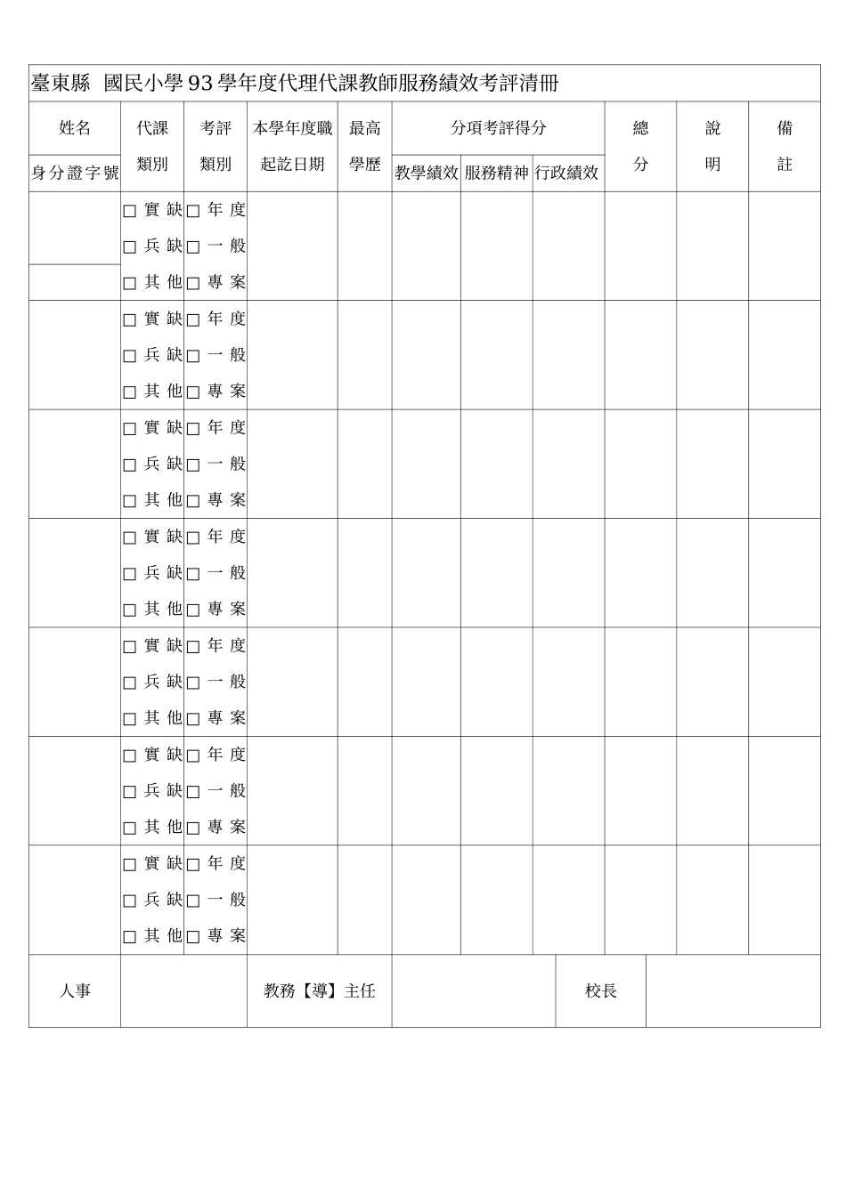国民小学93学年度代理代课教师服务绩效考评清册_第1页