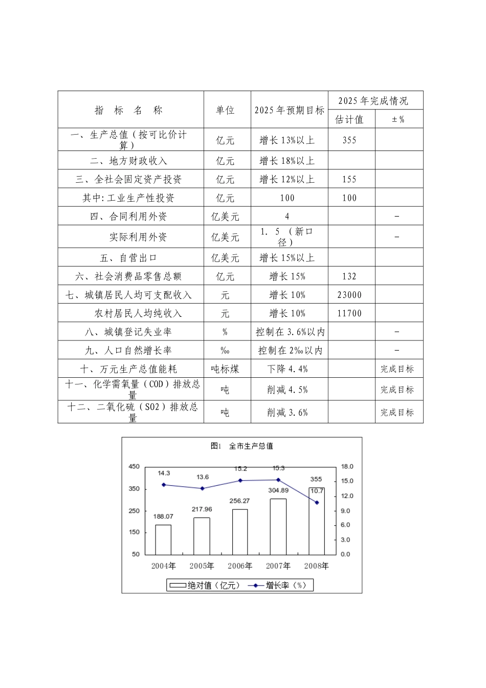 国民经济和社会发展计划执行报告_第3页