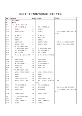 国民经济行业分类新旧类目对照表