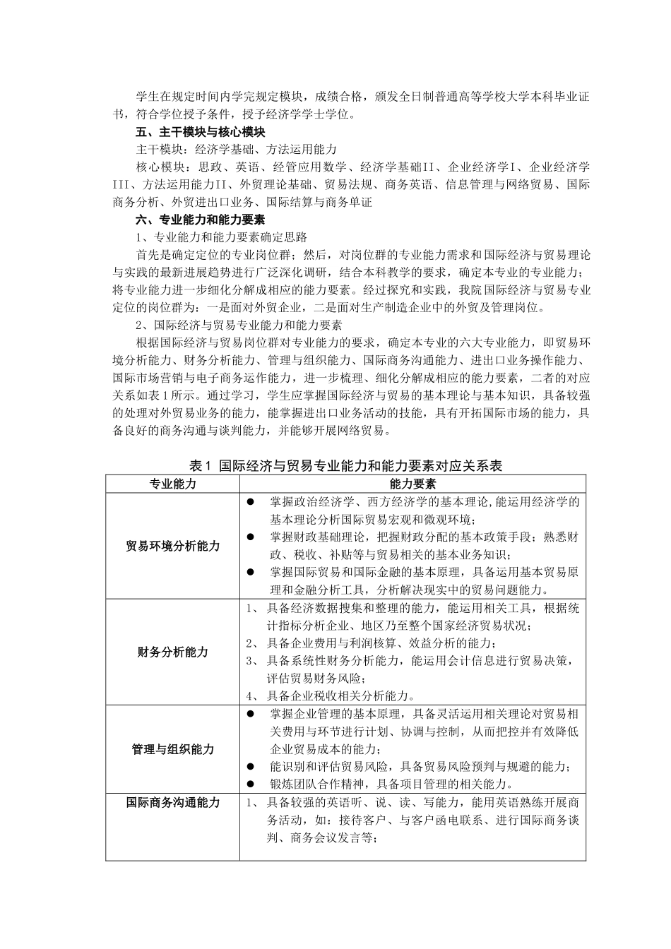 国际经济与贸易专业人才培养方案_第2页