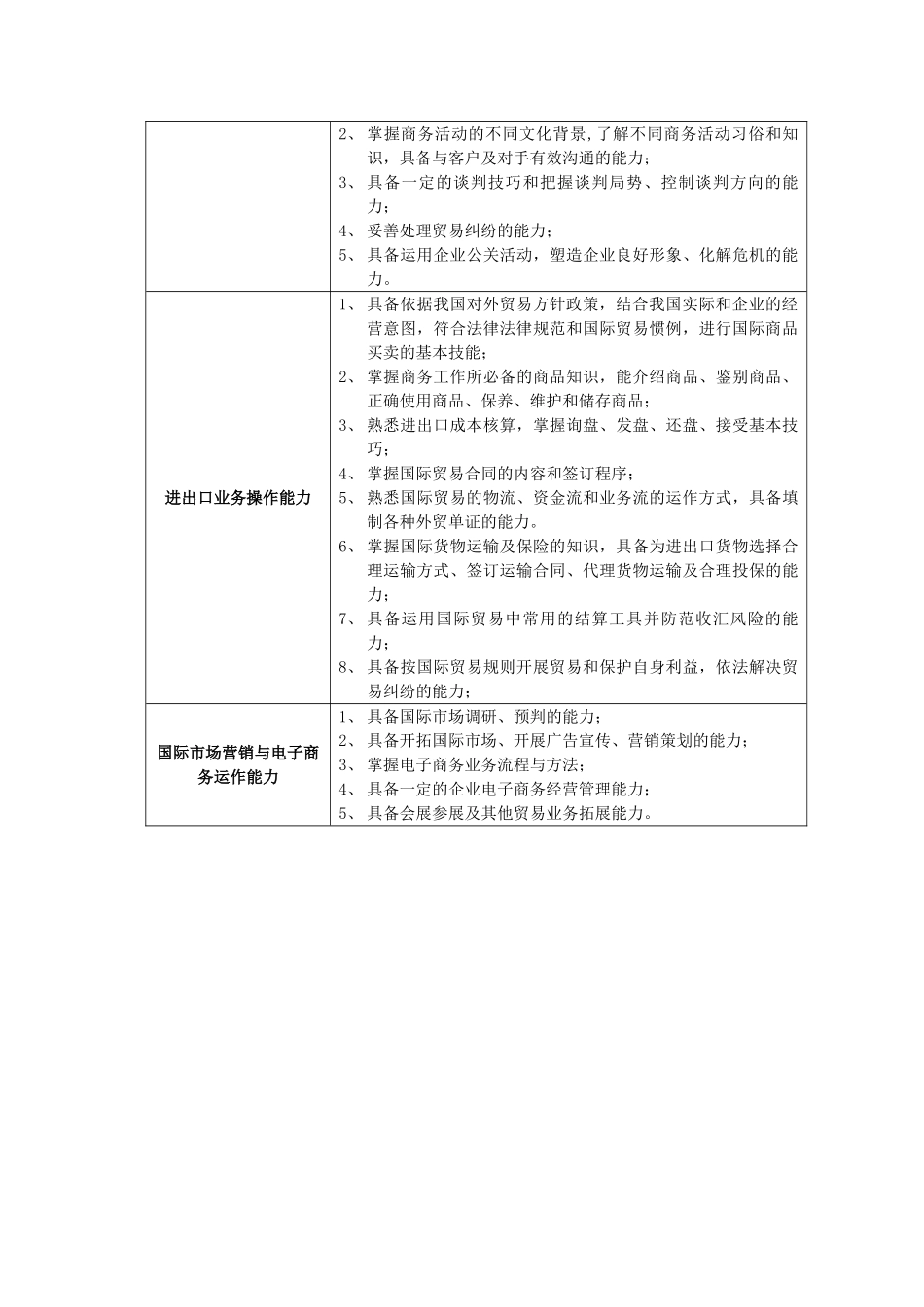 国际经济与贸易专业人才培养方案_第3页