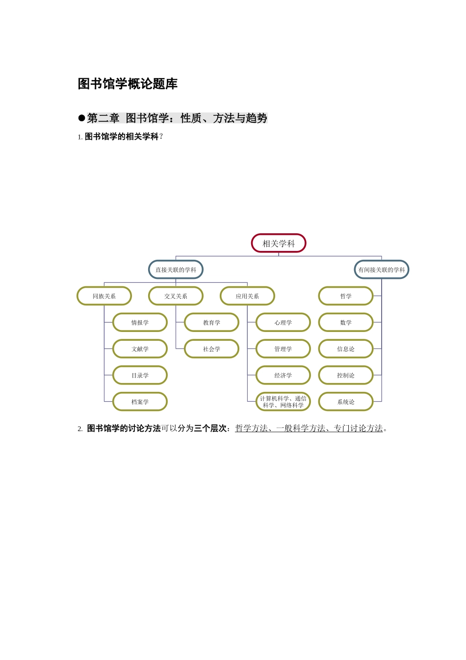 图书馆学基础题库2_第1页
