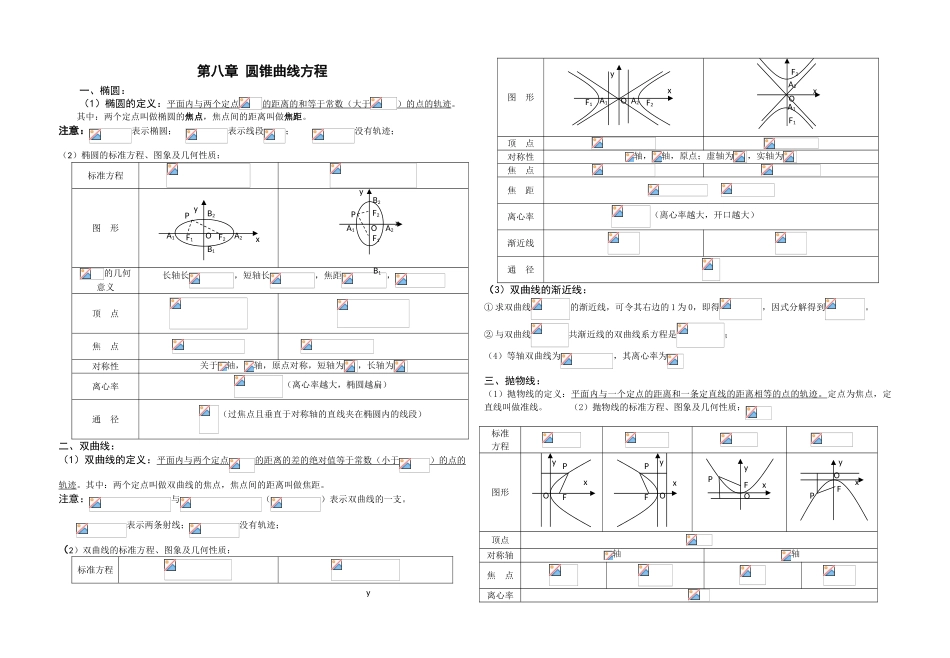 圆锥曲线知识点总结及基础训练题_第1页