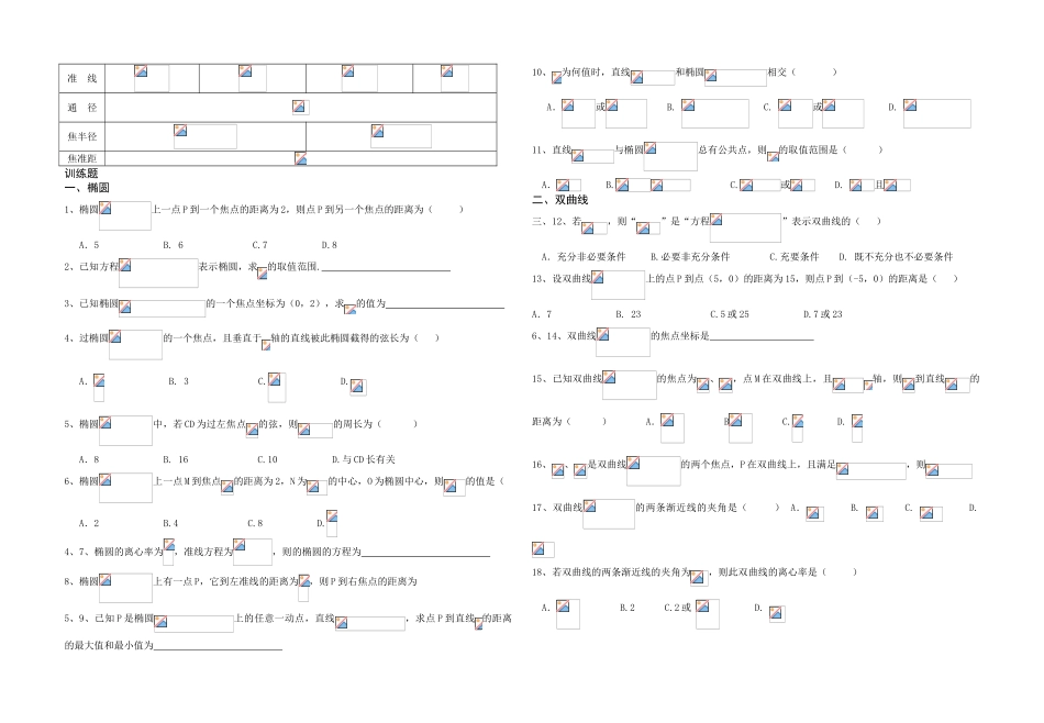 圆锥曲线知识点总结及基础训练题_第2页