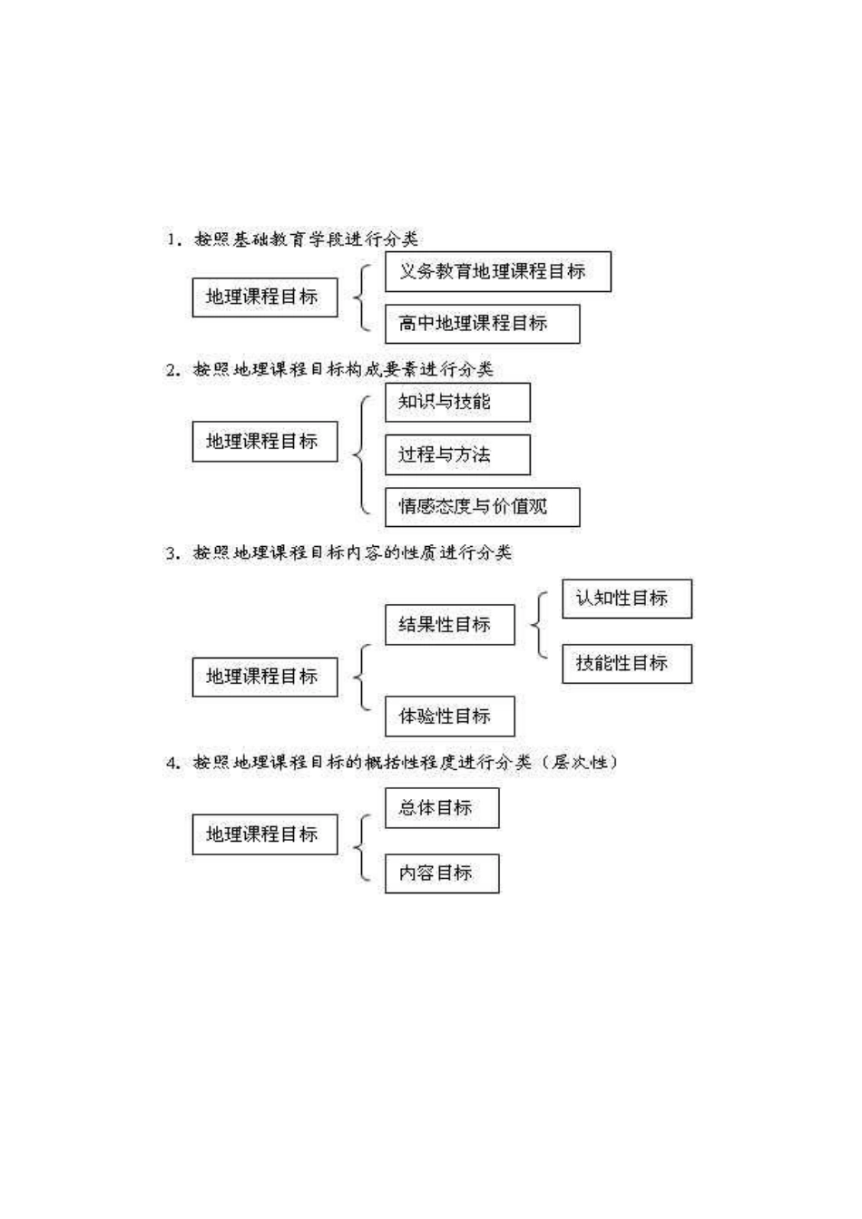 地理教学目标_第2页