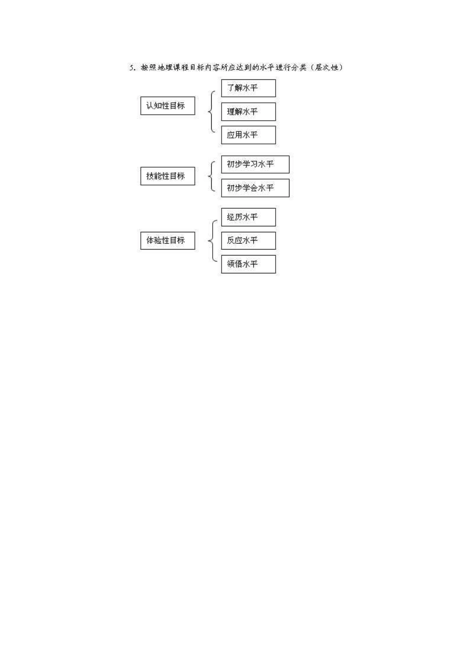 地理教学目标_第3页