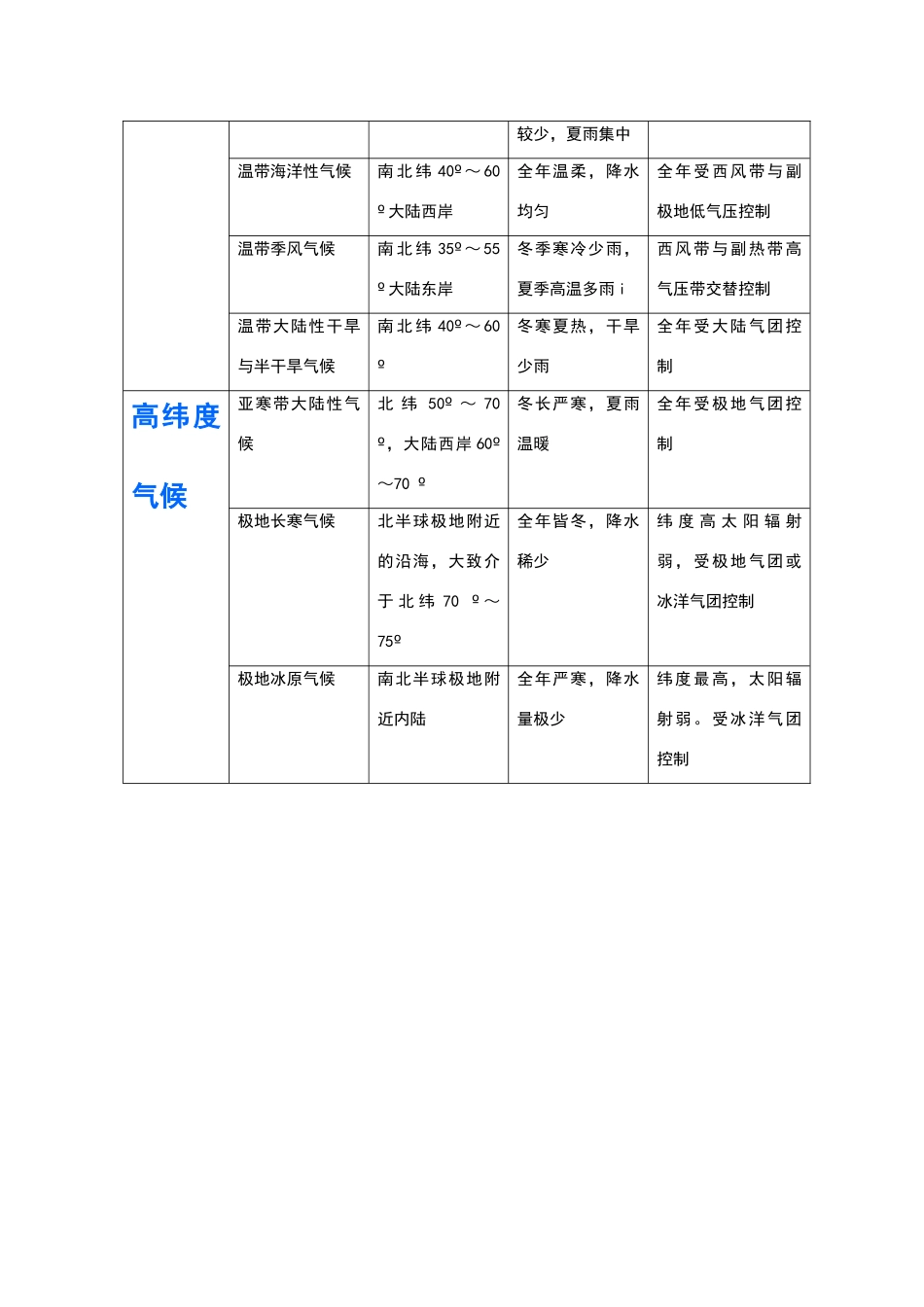 地理气候带表格_第2页