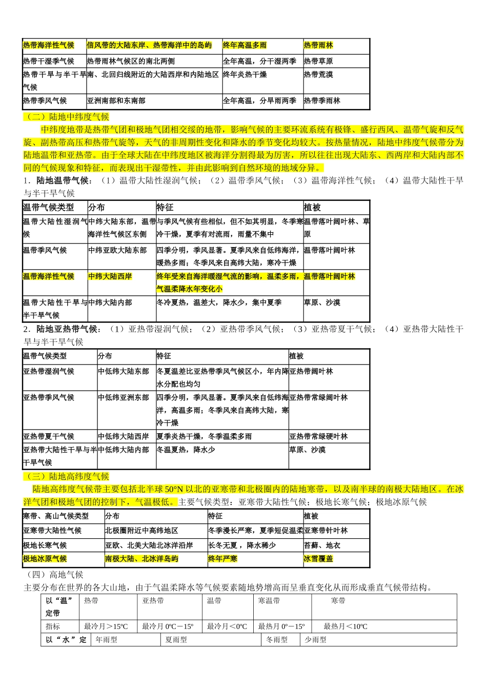 地理科学专业世界地理复习资料_第2页