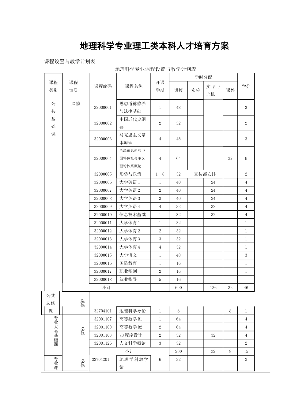 地理科学人才培养方案——理工类_第1页