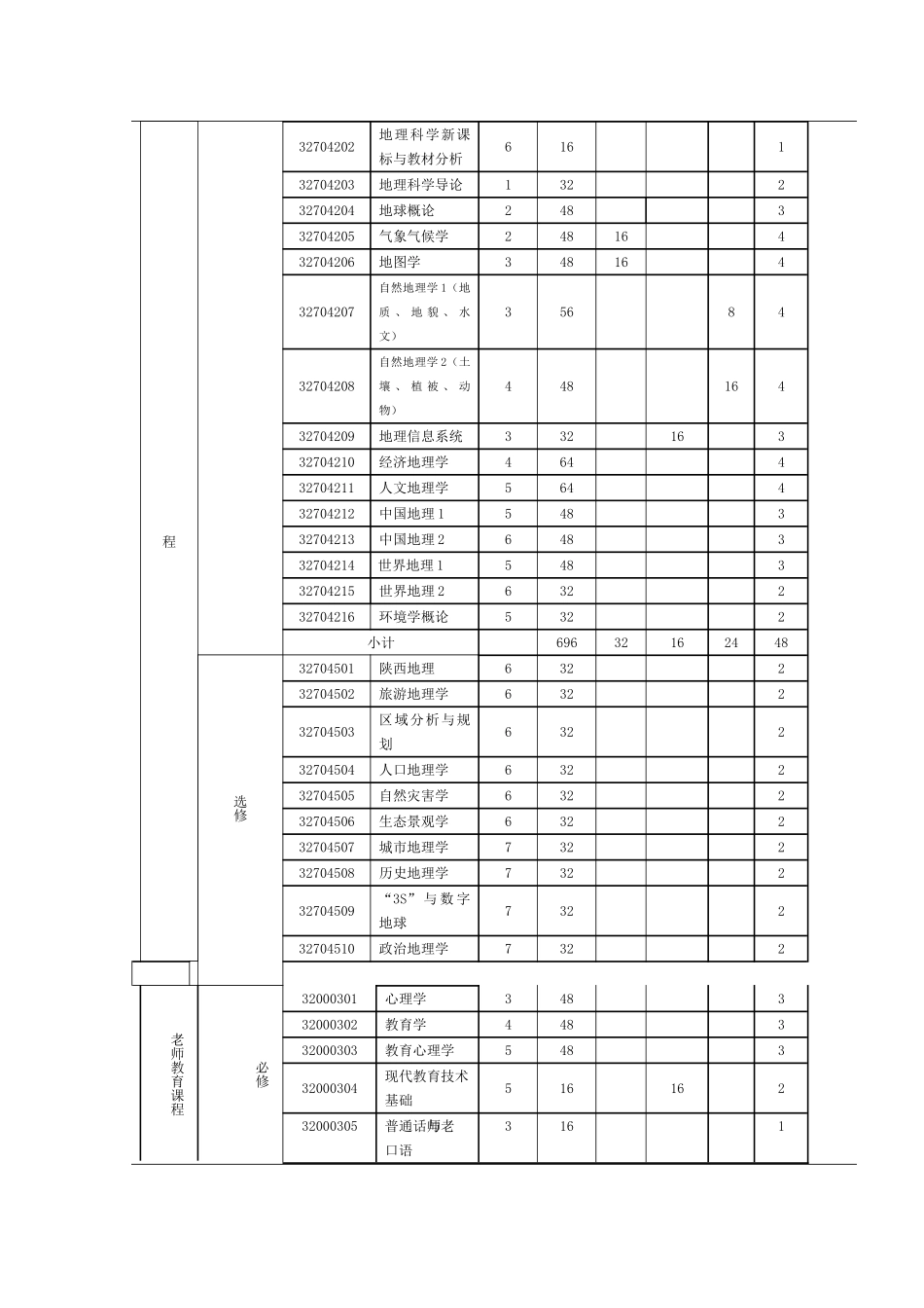 地理科学人才培养方案——理工类_第2页