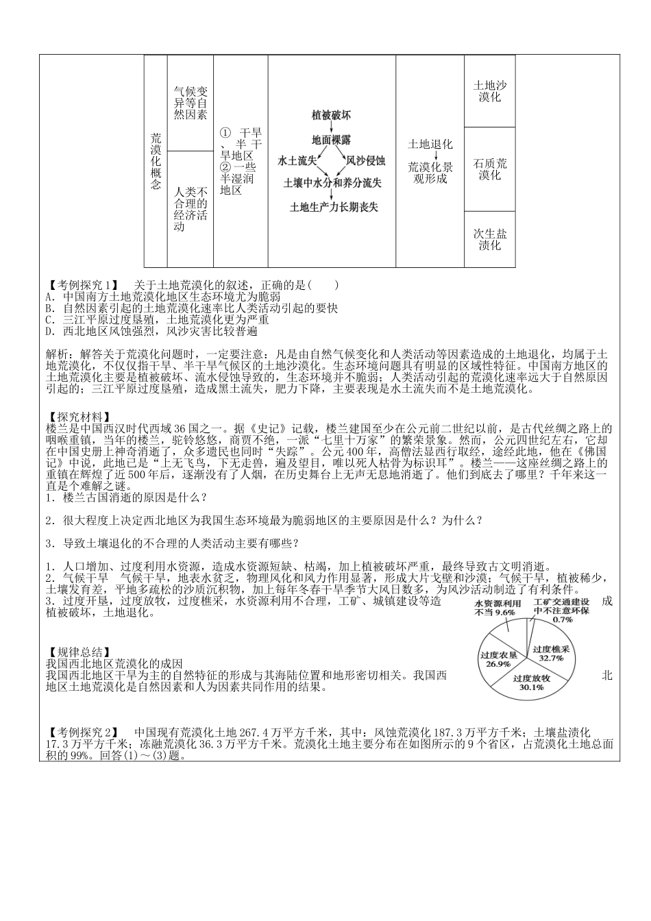 地理：荒漠化的危害与治理_第2页