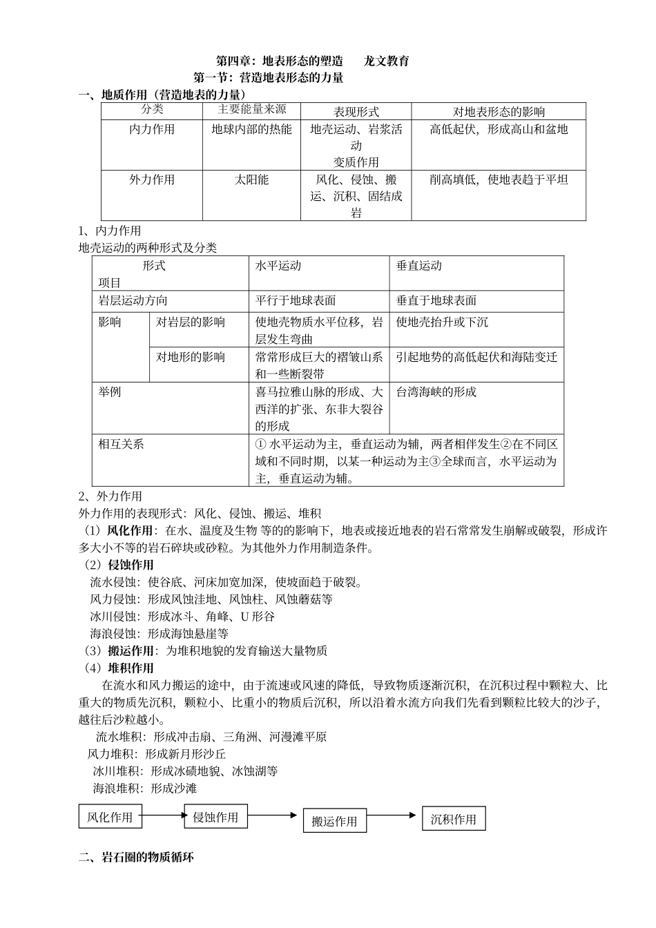 地表形态的塑造知识点及试题_第1页