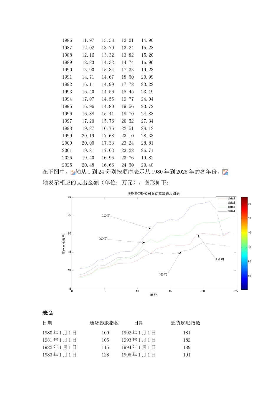 基于制定合理医疗保障分配制度的数学模型_第3页
