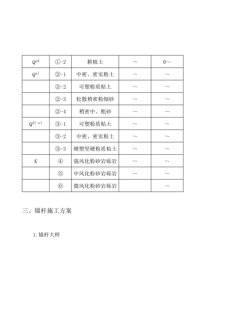 基坑支护锚杆工程施工方案计算书和结算-考试大(Examd_第2页