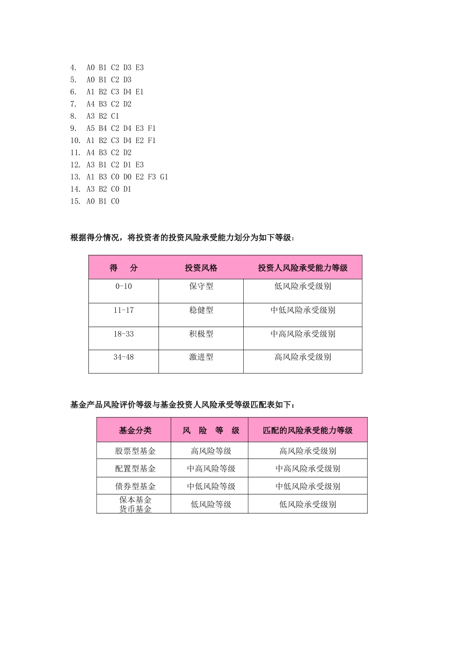 基金投资者风险评估调查问卷_第3页