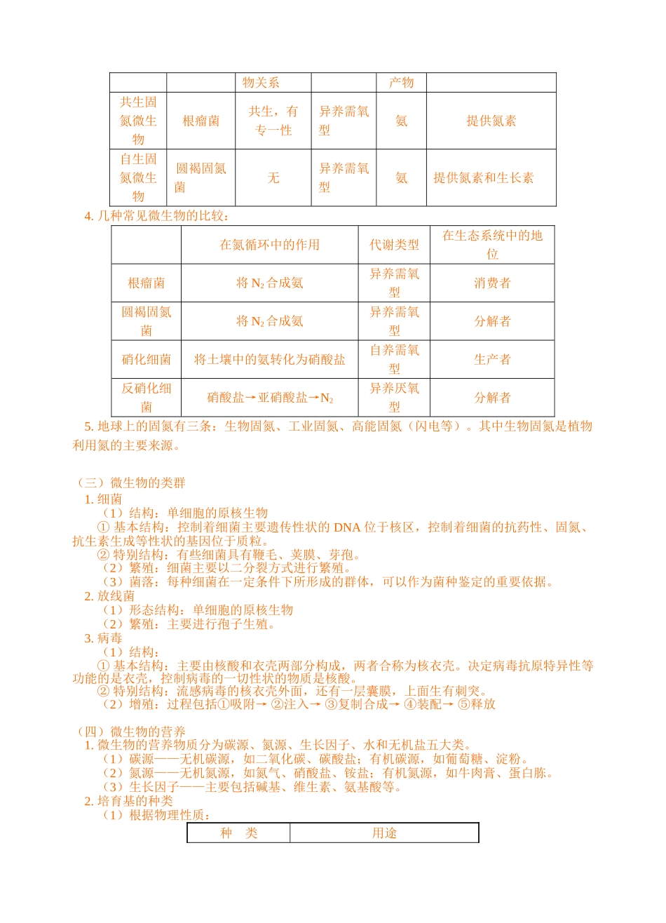 复习光合作用和生物固氮、微生物和微生物工程_第2页