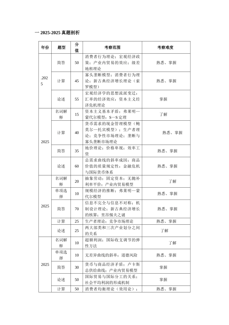复旦大学856经济学综合基础有效复习范围_第2页