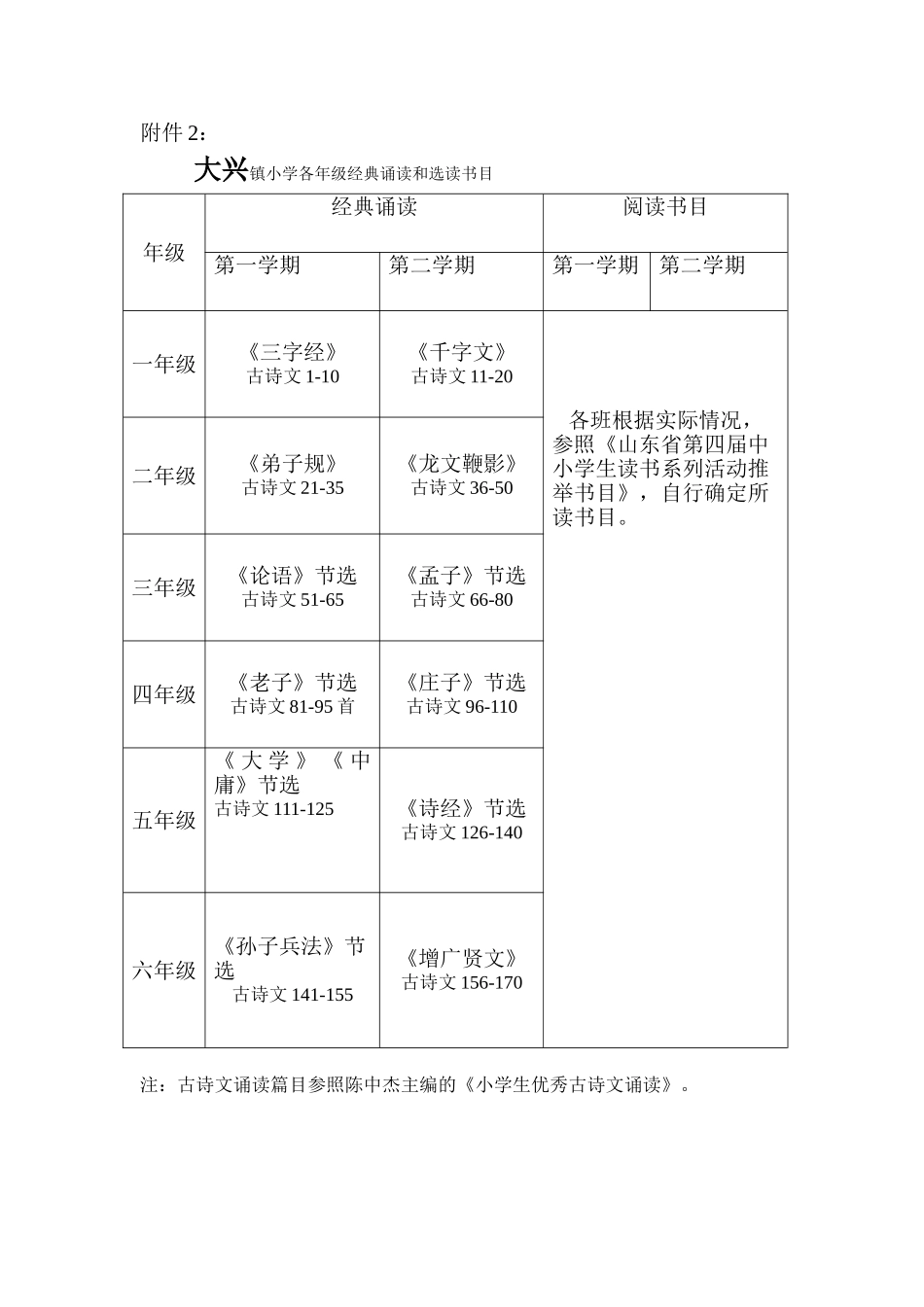 大兴镇第六届小学“读书节”活动方案_第3页