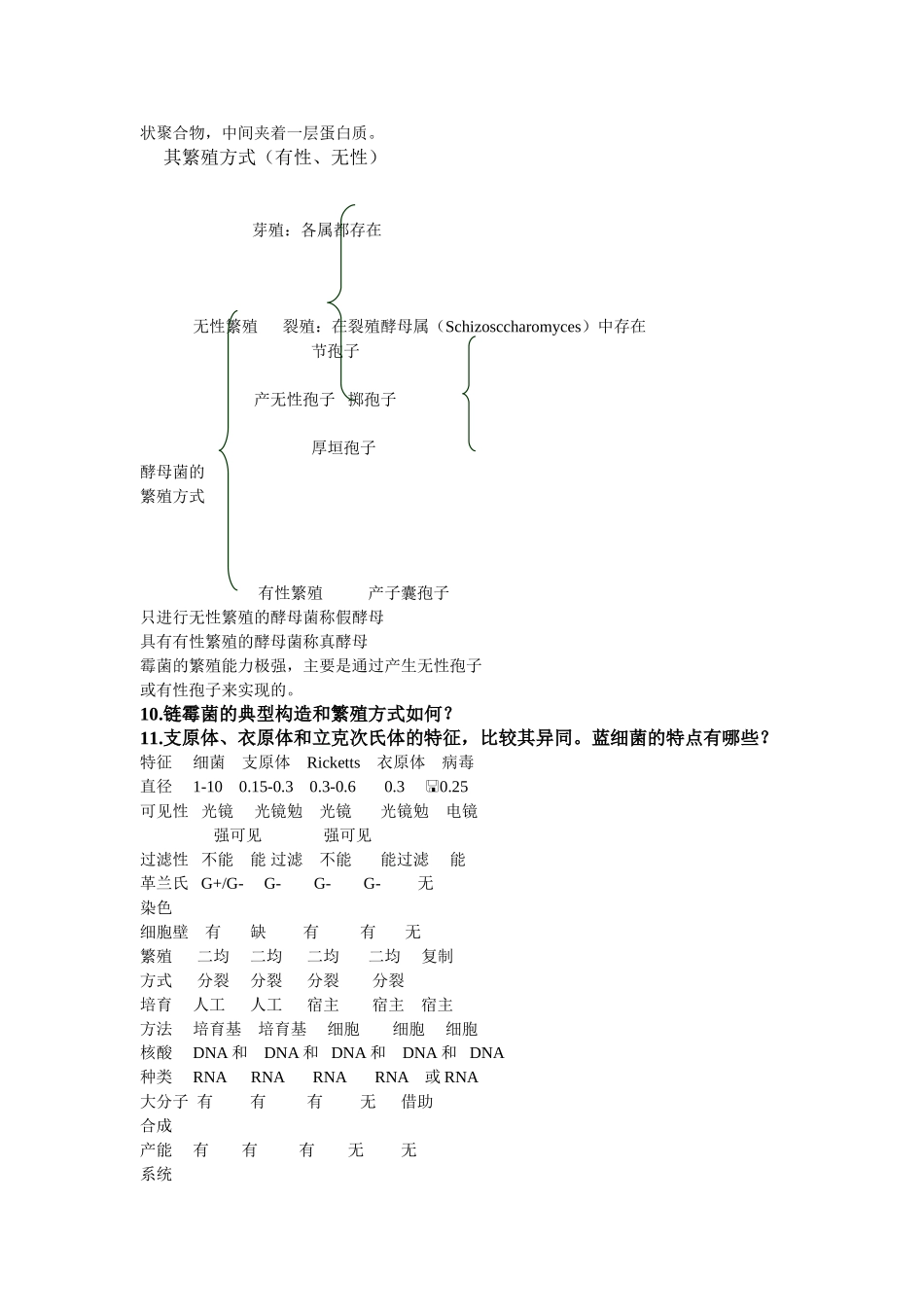 大学微生物期末复习_第3页