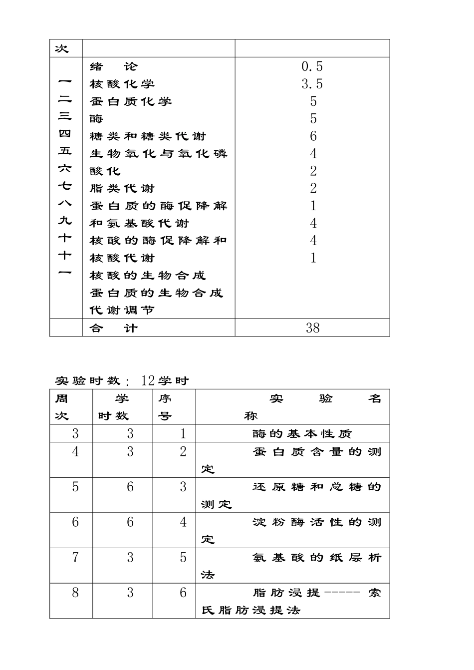 大学考研笔记教案生物化学讲稿2025年9月-2025年1月园林本科_第2页
