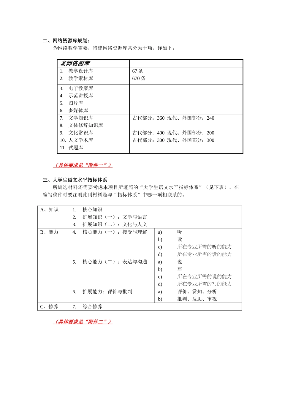 大学语文-二期网络资源库建设规划_第2页