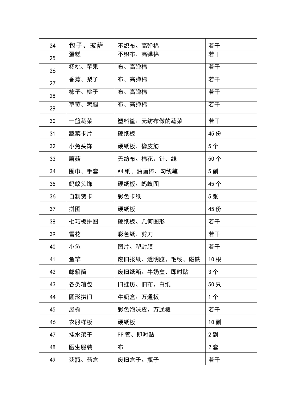 大班自制教玩具登记表_第2页