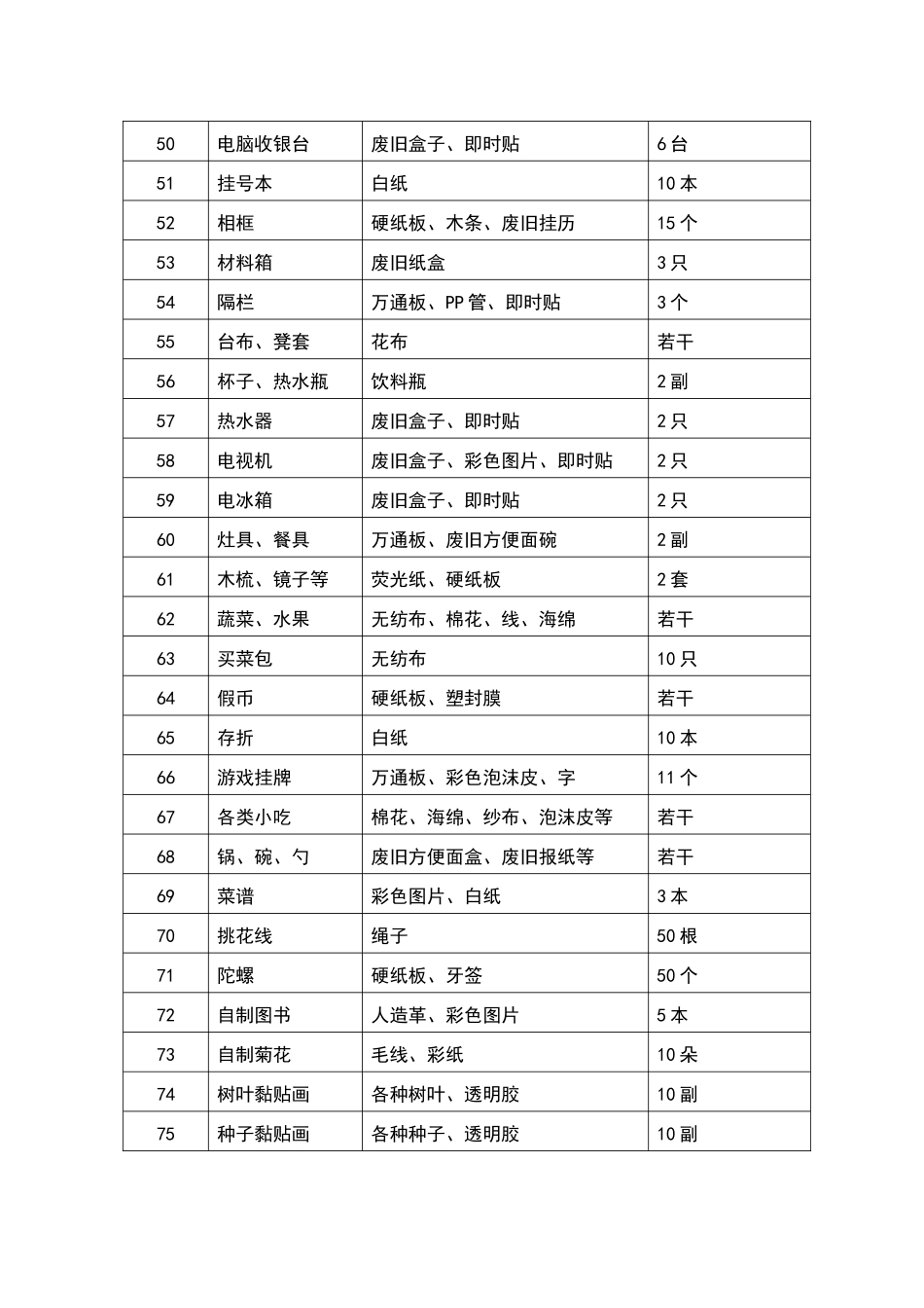 大班自制教玩具登记表_第3页