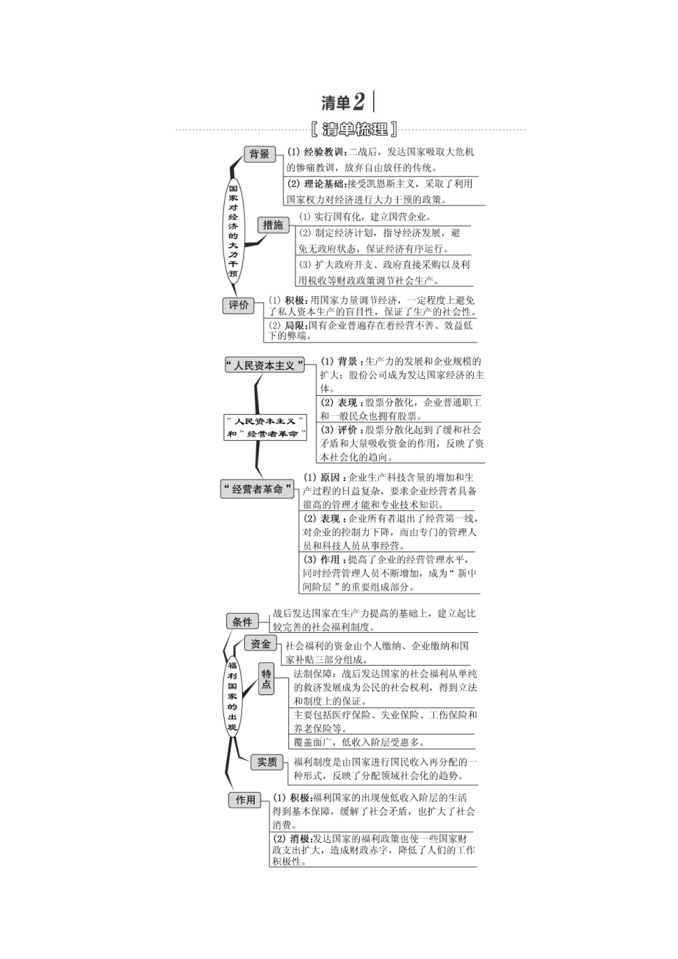 大萧条与罗斯福新政及战后资本主义经济的调整_第3页
