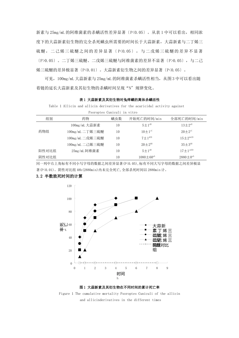大蒜新素及其衍生物对兔痒螨的体外杀螨活性研究_第3页
