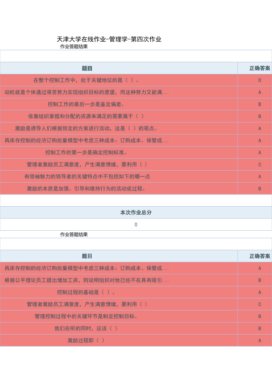 天津大学在线作业做题答案管理学--_第1页