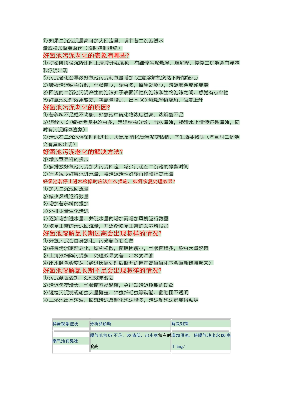 好氧池常见问题及解决方案56525_第3页