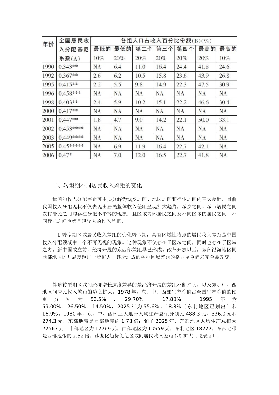 宏观经济学论文_第2页