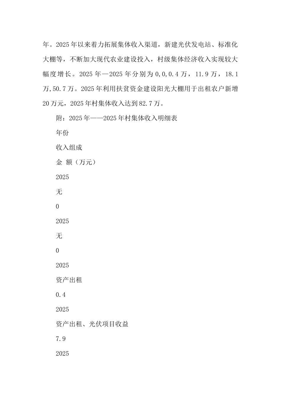 定点扶贫帮扶村集体经济发展情况的调研报告_第2页