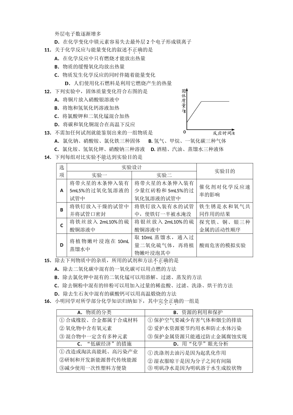 宜昌中考化学试题及答案_第2页