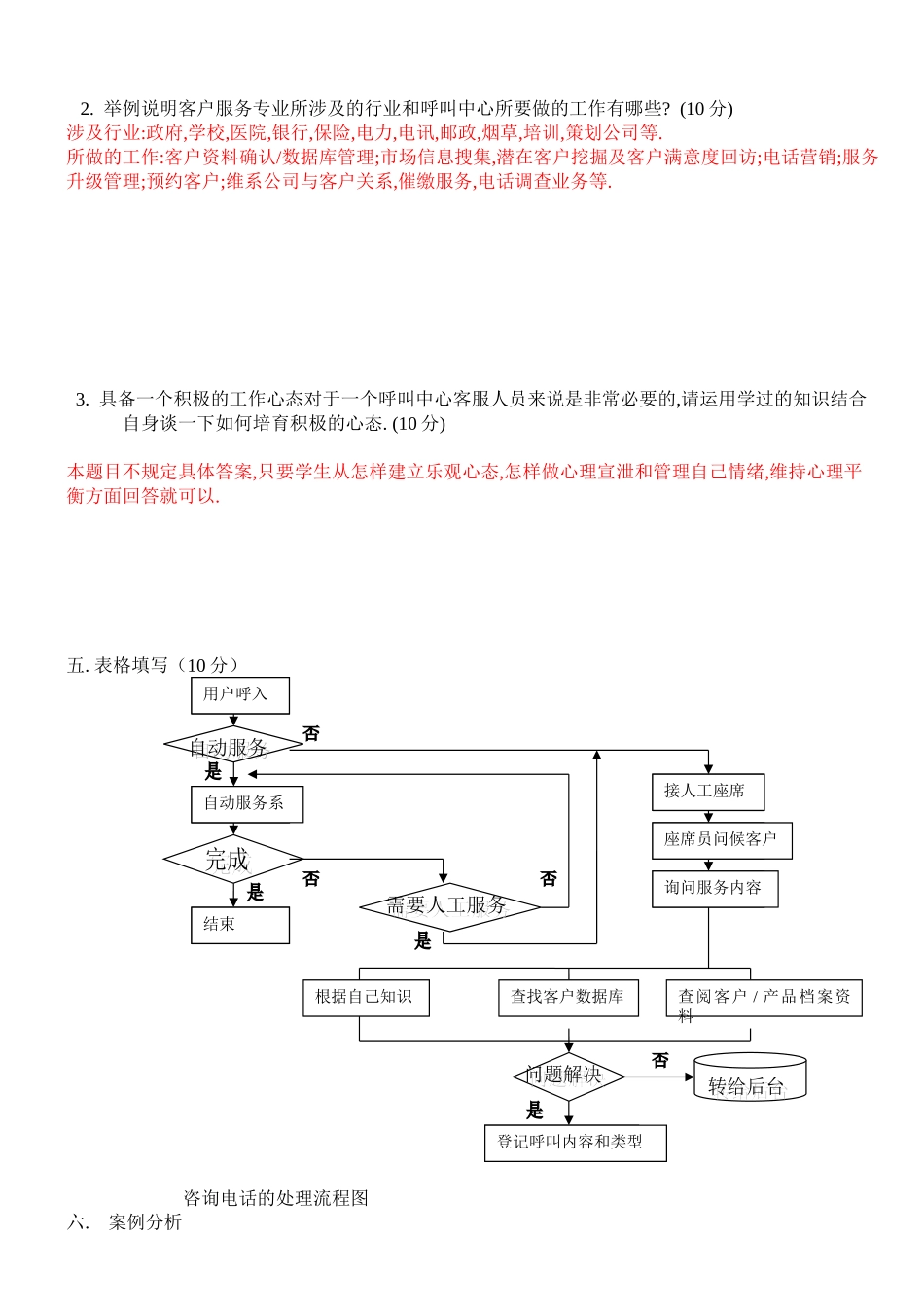 客户服务专业考试试卷有答案版_第3页
